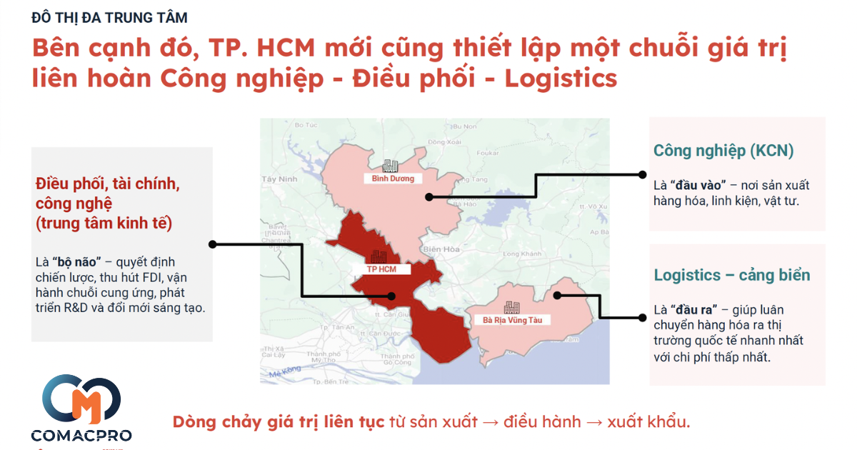 TP.HCM có nên “tăng bứt phá” để trở thành cực tăng trưởng mới của Việt Nam?